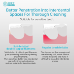 Soft-Touch Gentle-care Toothbrush B718